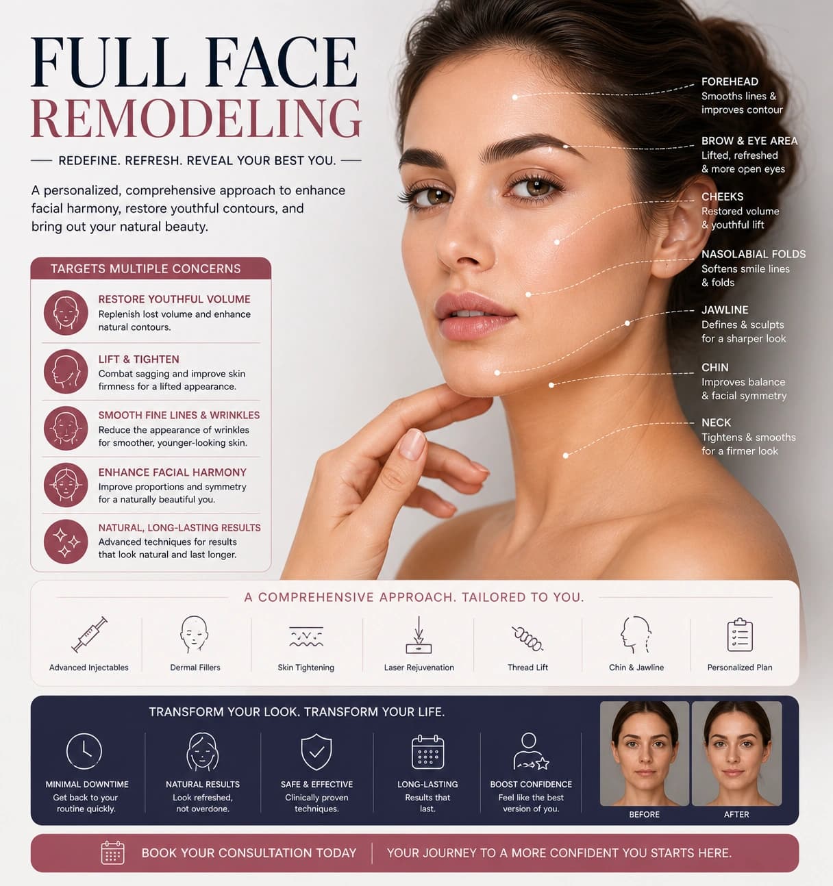Full Face Remodeling