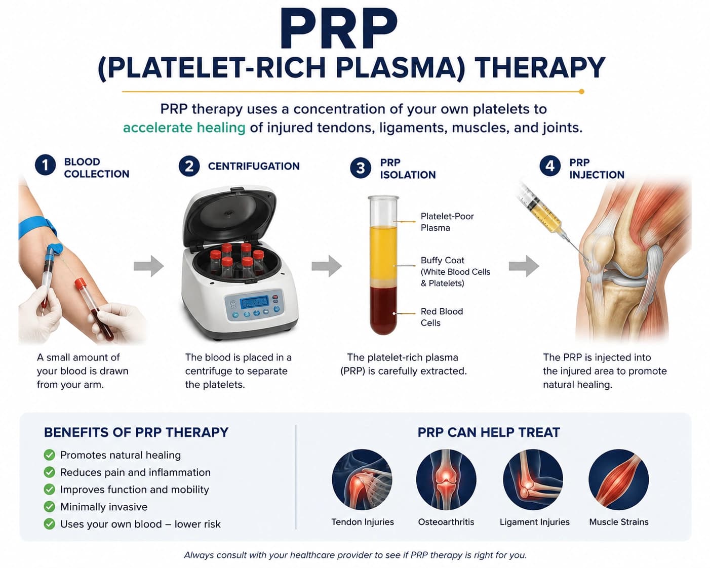 PRP